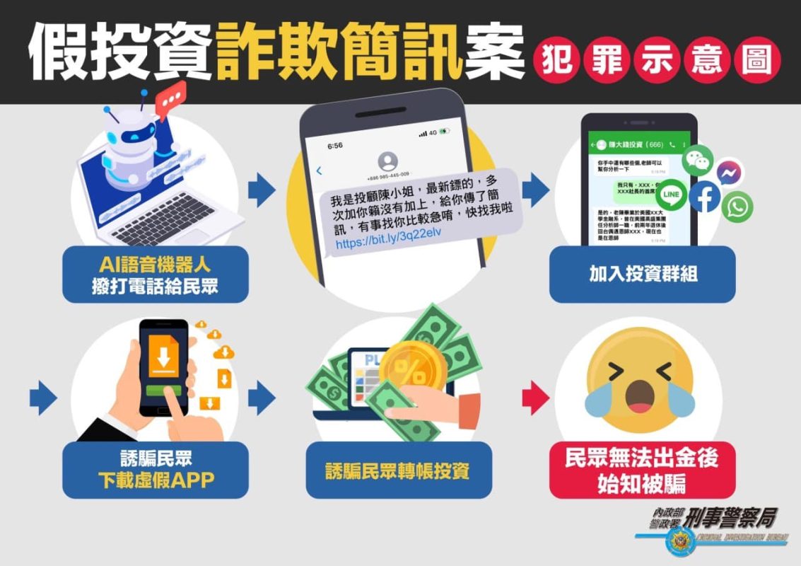 詐騙宣導 詐騙宣導