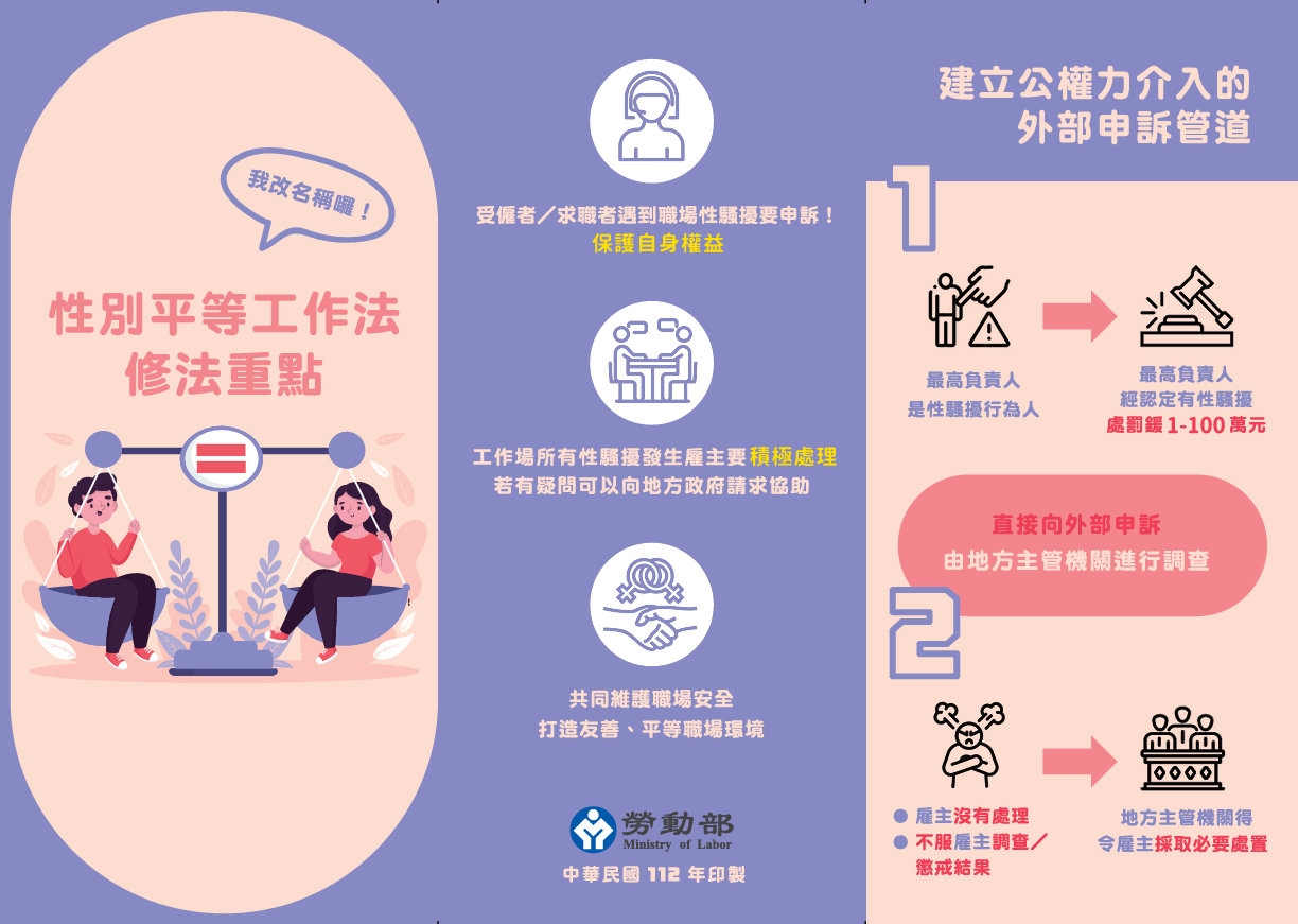 性工法