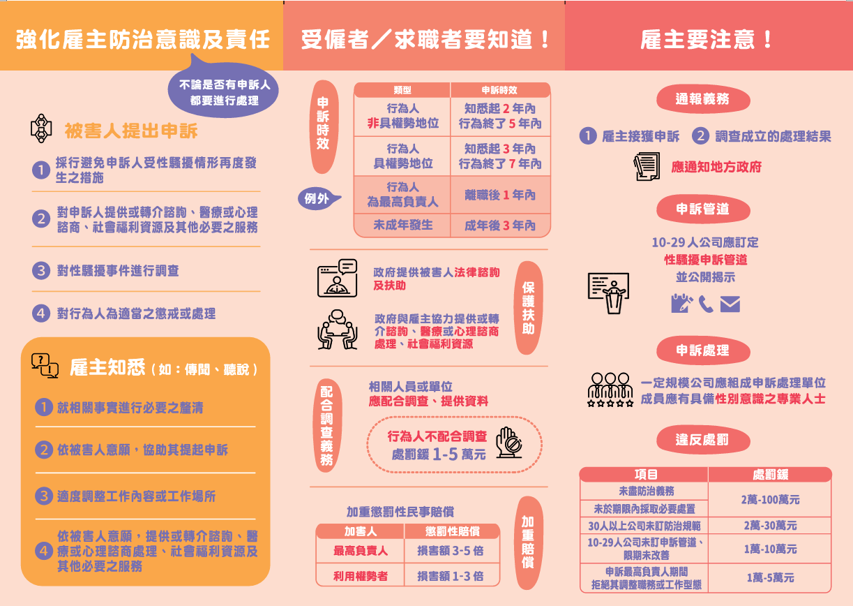性工法
