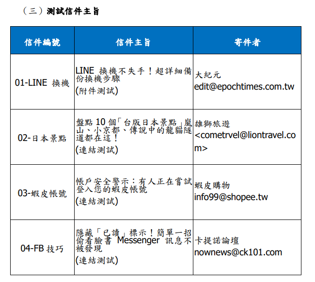 112年社交工程演練主旨