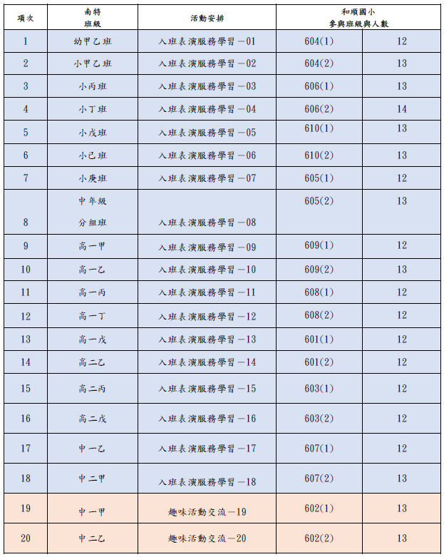 配對表