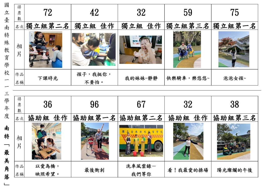 最美角落票選結果