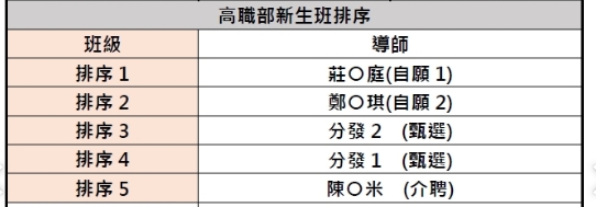 導師積分排序