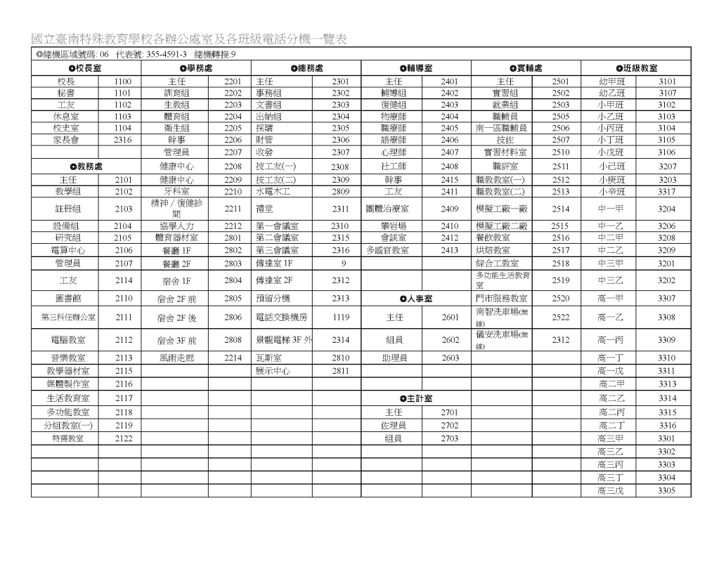 學校分機一覽表