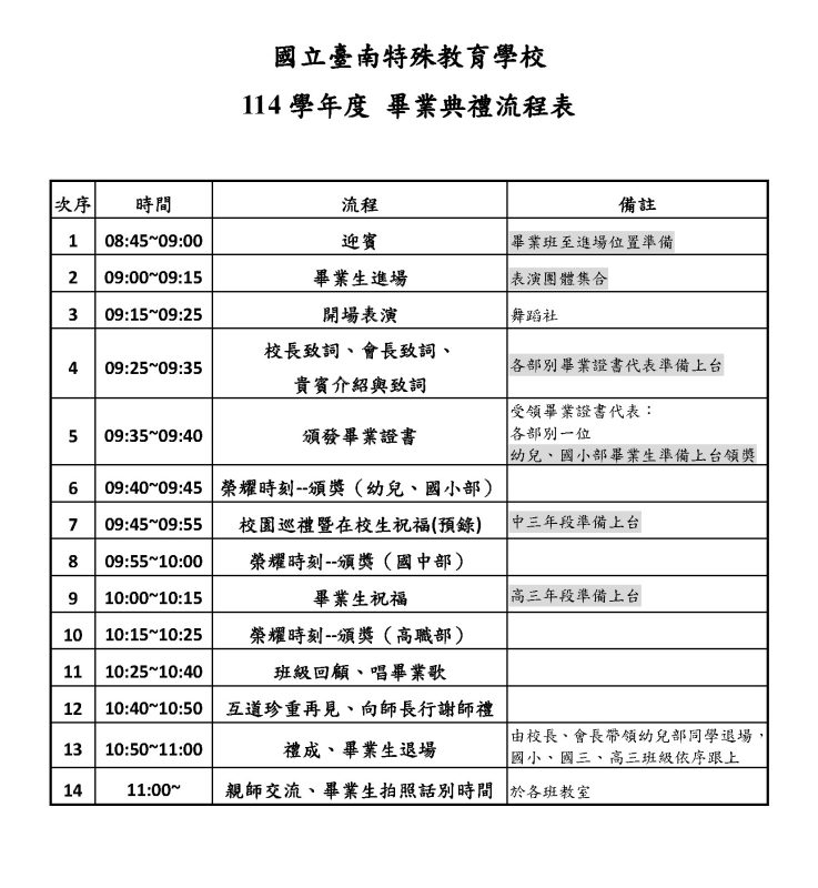 114學年度 畢業典禮流程表